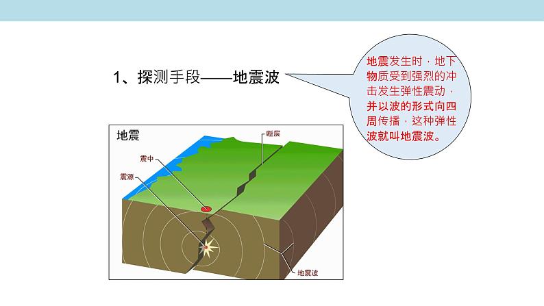 1.2 地球的圈层结构课件（1）-中图版高中地理必修第一册(共27张PPT)05