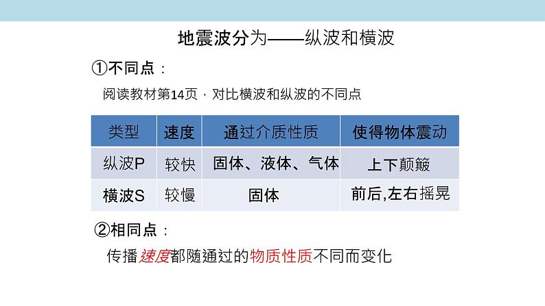 1.2 地球的圈层结构课件（1）-中图版高中地理必修第一册(共27张PPT)06