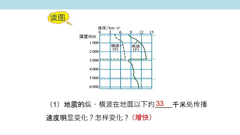 1.2 地球的圈层结构课件（1）-中图版高中地理必修第一册(共27张PPT)07