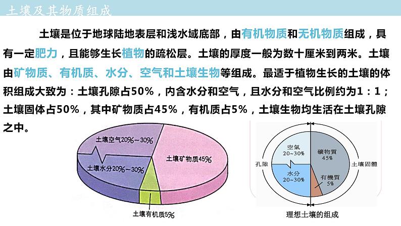 2.6 土壤的主要形成因素课件（1）-中图版高中地理必修第一册(共25张PPT)06