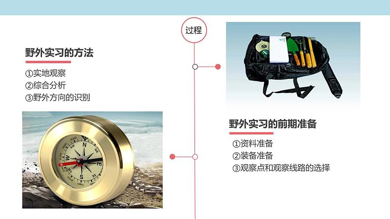 4.1 自然地理野外实习方法课件（2）-中图版高中地理必修第一册(共31张PPT)05