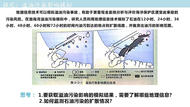 4.2 地理信息技术的应用课件（1）-中图版高中地理必修第一册(共32张PPT)第4页