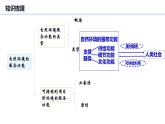 1.2  自然資源及其利用   第一課時課件PPT