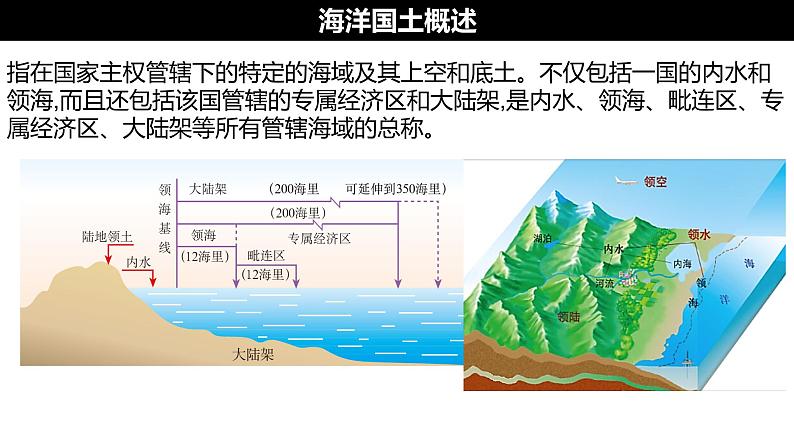 2.4   海洋空间资源开发与国家安全下课件PPT04