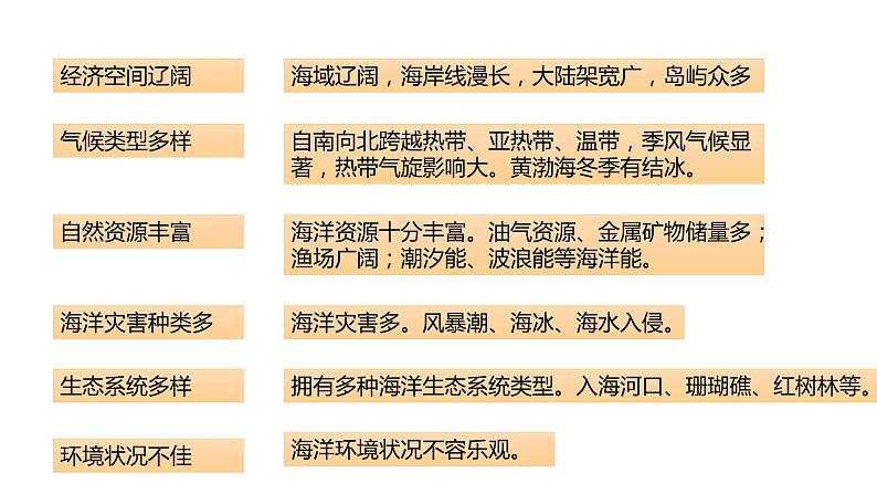 2.4   海洋空间资源开发与国家安全下课件PPT08