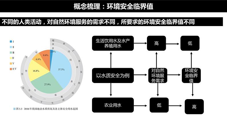 3.1环境安全对国家安全的影响课件PPT08