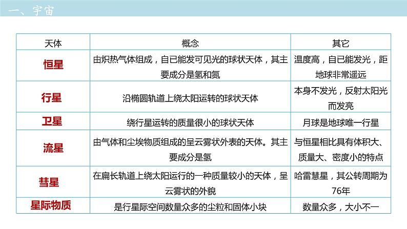 第一章  复习课件（2）-中图版高中地理必修第一册04