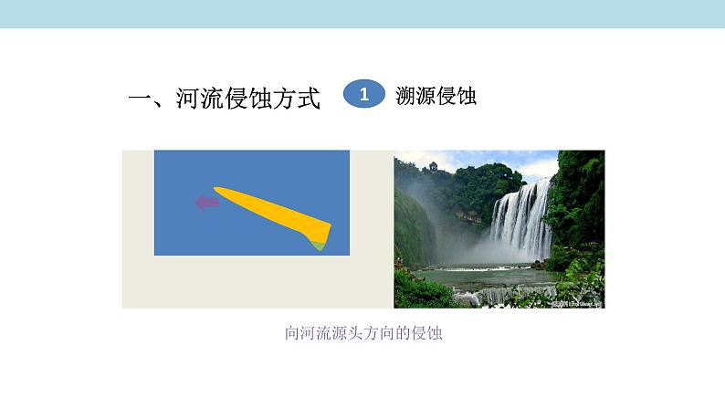 2.1.1 地貌的概念、河流地貌、海岸地貌课件（2）-中图版高中地理必修第一册(共37张PPT)05