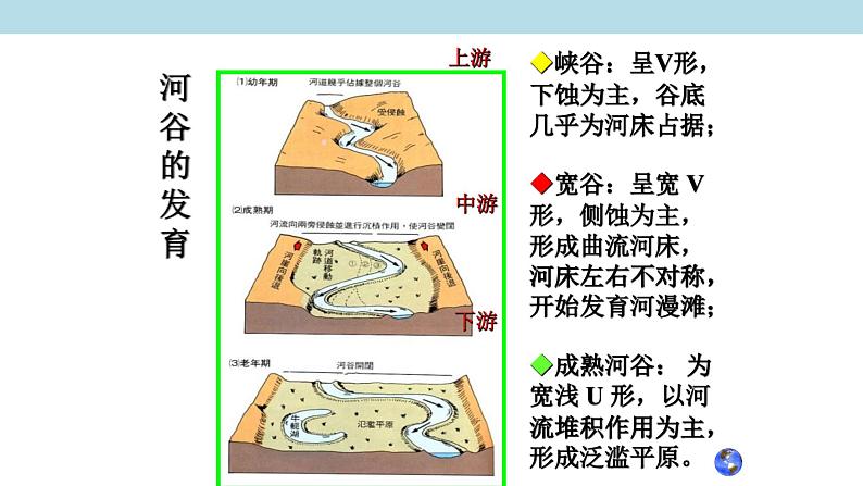 2.1.1 地貌的概念、河流地貌、海岸地貌课件（2）-中图版高中地理必修第一册(共37张PPT)08