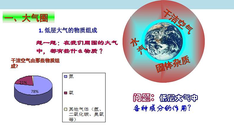 2.2 大气组成与垂直分层课件（2）-中图版高中地理必修第一册(共20张PPT)04