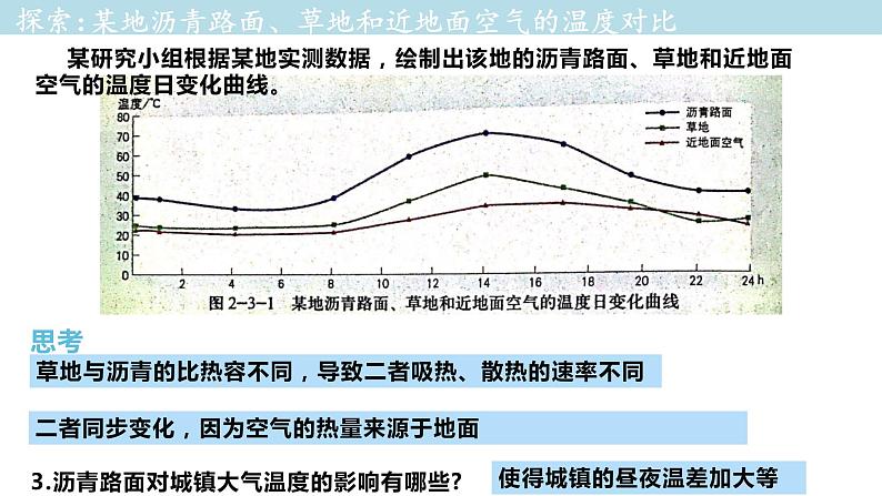 2.3.1 大气的受热过程与热力环流课件（1）-中图版高中地理必修第一册 (共35张PPT)04