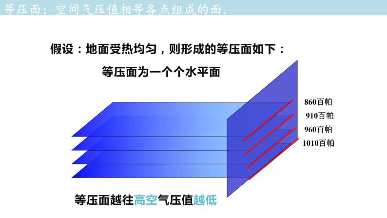 2.3.2 大气的受热过程与热力环流课件（1）-中图版高中地理必修第一册 (共33张PPT)06