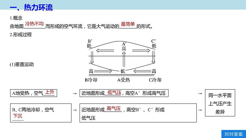 2.3.2 热力环流和风课件（2）-中图版高中地理必修第一册(共37张PPT)03