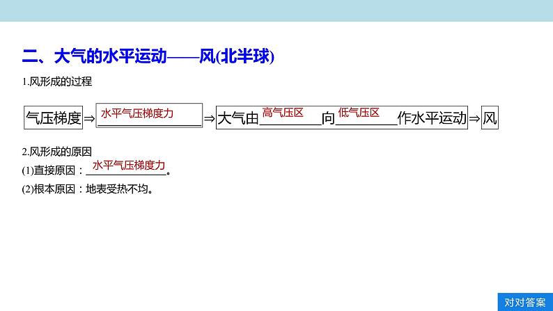 2.3.2 热力环流和风课件（2）-中图版高中地理必修第一册(共37张PPT)06