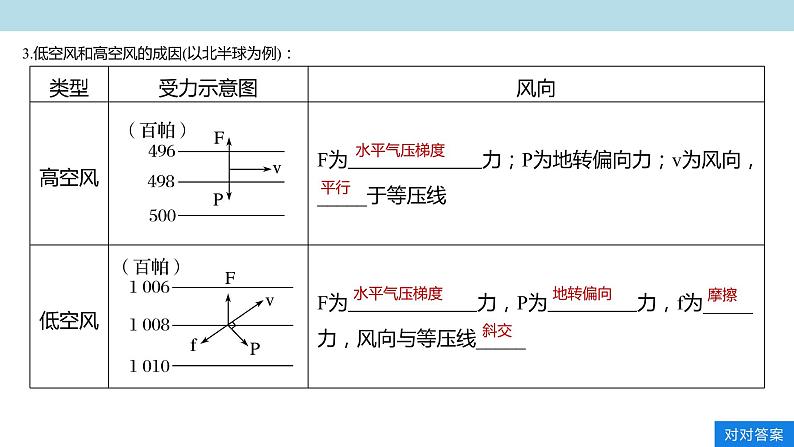 2.3.2 热力环流和风课件（2）-中图版高中地理必修第一册(共37张PPT)07