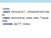 2.7 植被与自然环境的关系课件（2）-中图版高中地理必修第一册(共27张PPT)