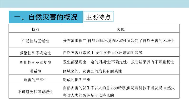 第三章 常见自然灾害的成因与避防（复习课件）（2）-中图版高中地理必修第一册(共33张PPT)05