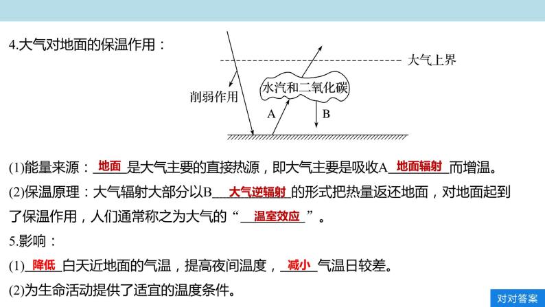 2.3.1 大气的受热过程课件（2）-中图版高中地理必修第一册(共40张PPT)05