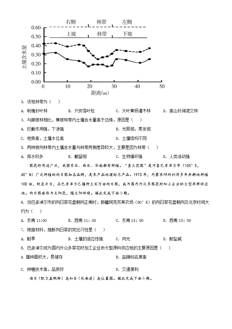 2022届辽宁省高考一模地理试题（含答案）02