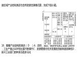 山东省菏泽市巨野县第一中学2021-2022学年高二地理人教版（2019）选择性必修2周练试卷及讲评课件PPT