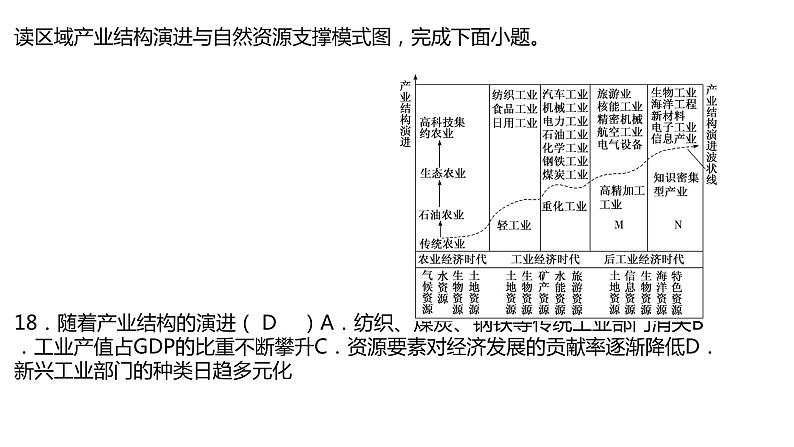 山东省菏泽市巨野县第一中学2021-2022学年高二地理人教版（2019）选择性必修2周练试卷及讲评课件PPT05