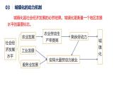 2.3城镇化-2020-2021学年高一地理同步精品课件（新教材鲁教版必修第二册）