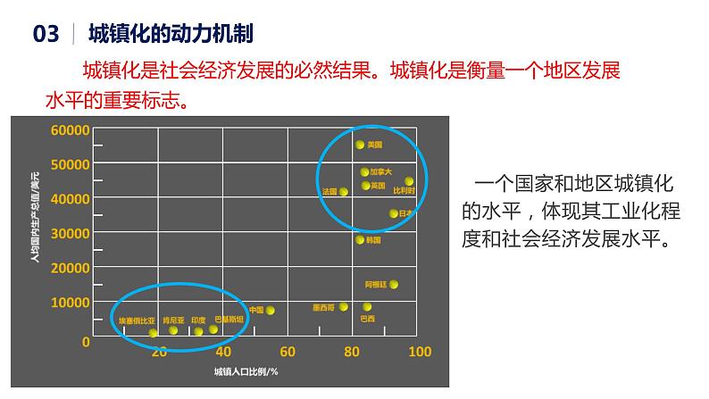 2.3城镇化-2020-2021学年高一地理同步精品课件（新教材鲁教版必修第二册）06
