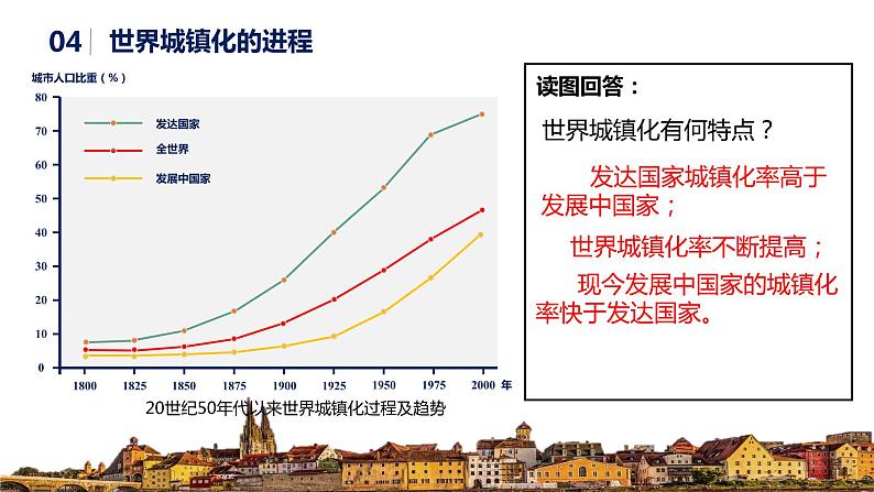 2.3城镇化-2020-2021学年高一地理同步精品课件（新教材鲁教版必修第二册）07