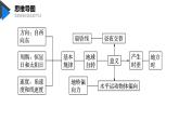 1.1 地球自转的意义 课件-鲁教版（2019）选择性必修一地理（共35页）