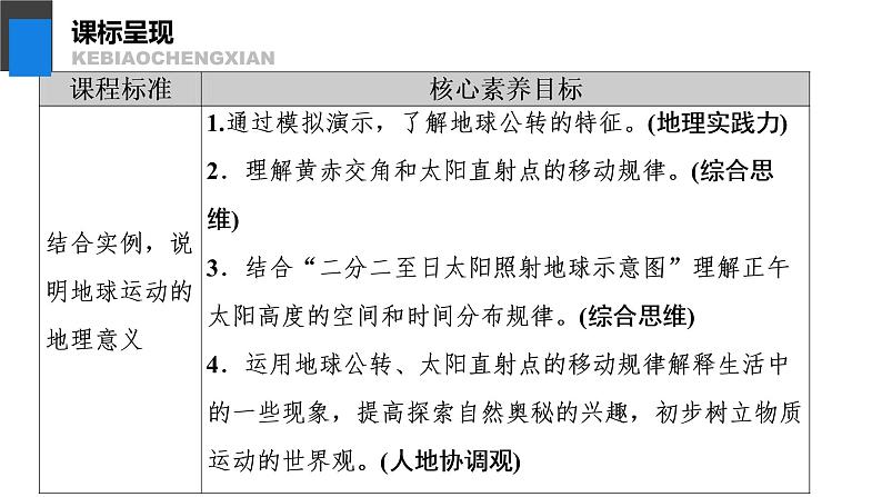 1.2 第1课时 地球公转的意义 课件-鲁教版（2019）选择性必修一地理02