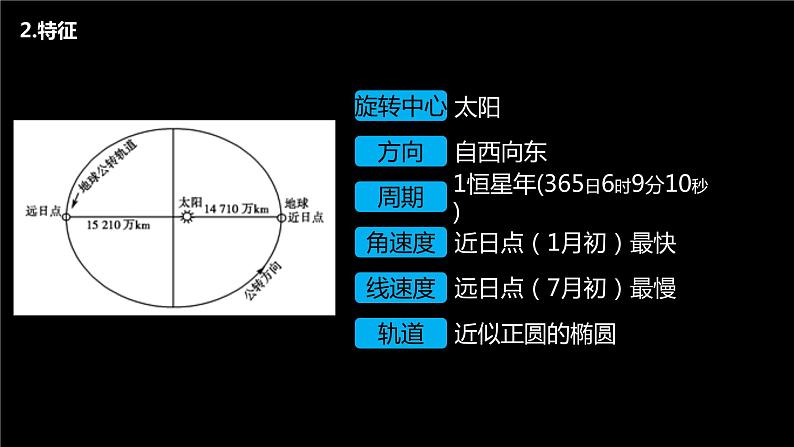 1.2 第1课时 地球公转的意义 课件-鲁教版（2019）选择性必修一地理05