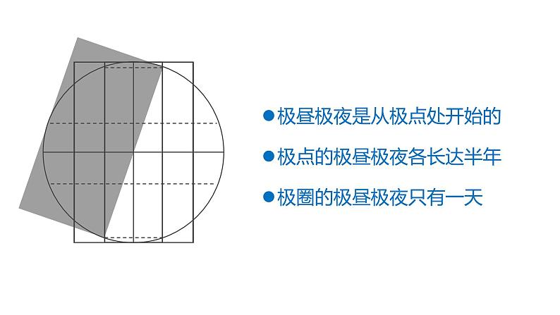 1.2 第2课时 地球公转的意义 课件-鲁教版（2019）选择性必修一地理06