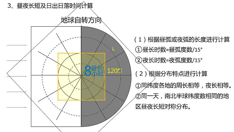 1.2 第2课时 地球公转的意义 课件-鲁教版（2019）选择性必修一地理08