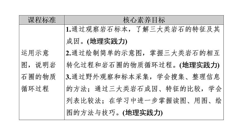 2.1 岩石圈的组成及物质循环 课件-鲁教版（2019）选择性必修一地理02