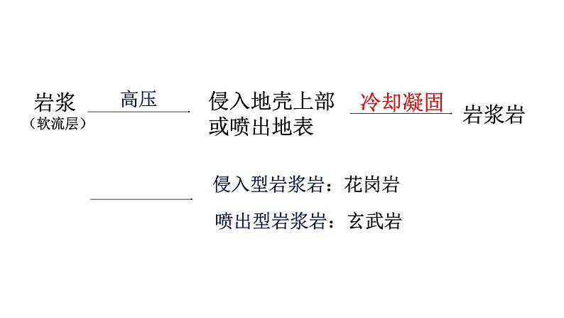 2.1 岩石圈的组成及物质循环 课件-鲁教版（2019）选择性必修一地理05