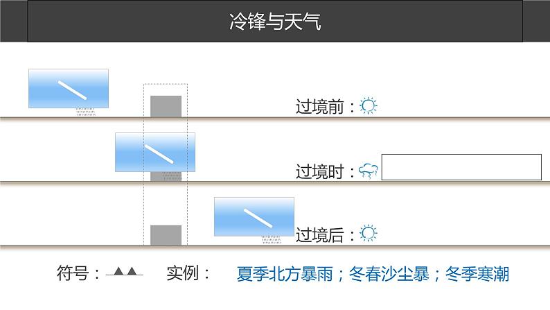 3.1  常见的天气系统 课件-鲁教版（2019）选择性必修一地理08