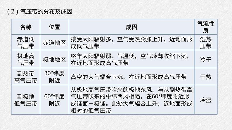 3.2 第1课时 气压带、风带与气候 课件-鲁教版（2019）选择性必修一地理06