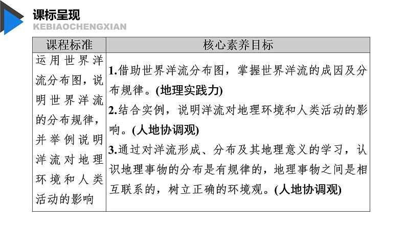 4.2 洋流及其影响 课件-鲁教版（2019）选择性必修一地理02
