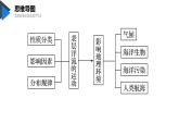 4.2 洋流及其影响 课件-鲁教版（2019）选择性必修一地理