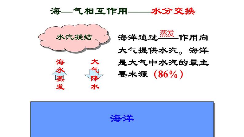 4.3 海—气相互作用及其影响 课件-鲁教版（2019）选择性必修一地理08