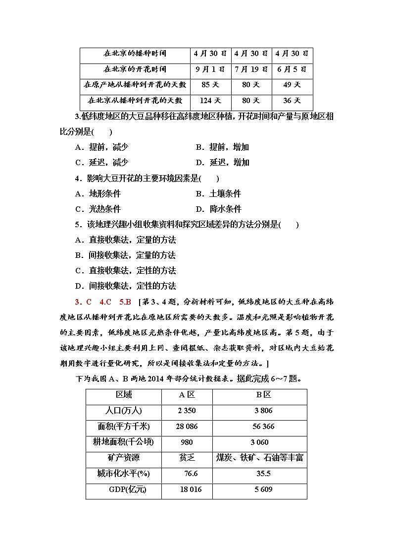 课时分层作业3 分析区域发展差异 同步练习-鲁教版（2019）选择性必修二高中地理02