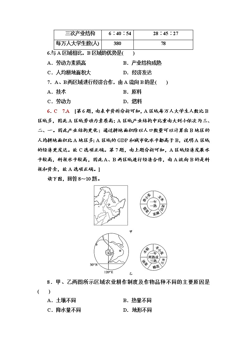 课时分层作业3 分析区域发展差异 同步练习-鲁教版（2019）选择性必修二高中地理03