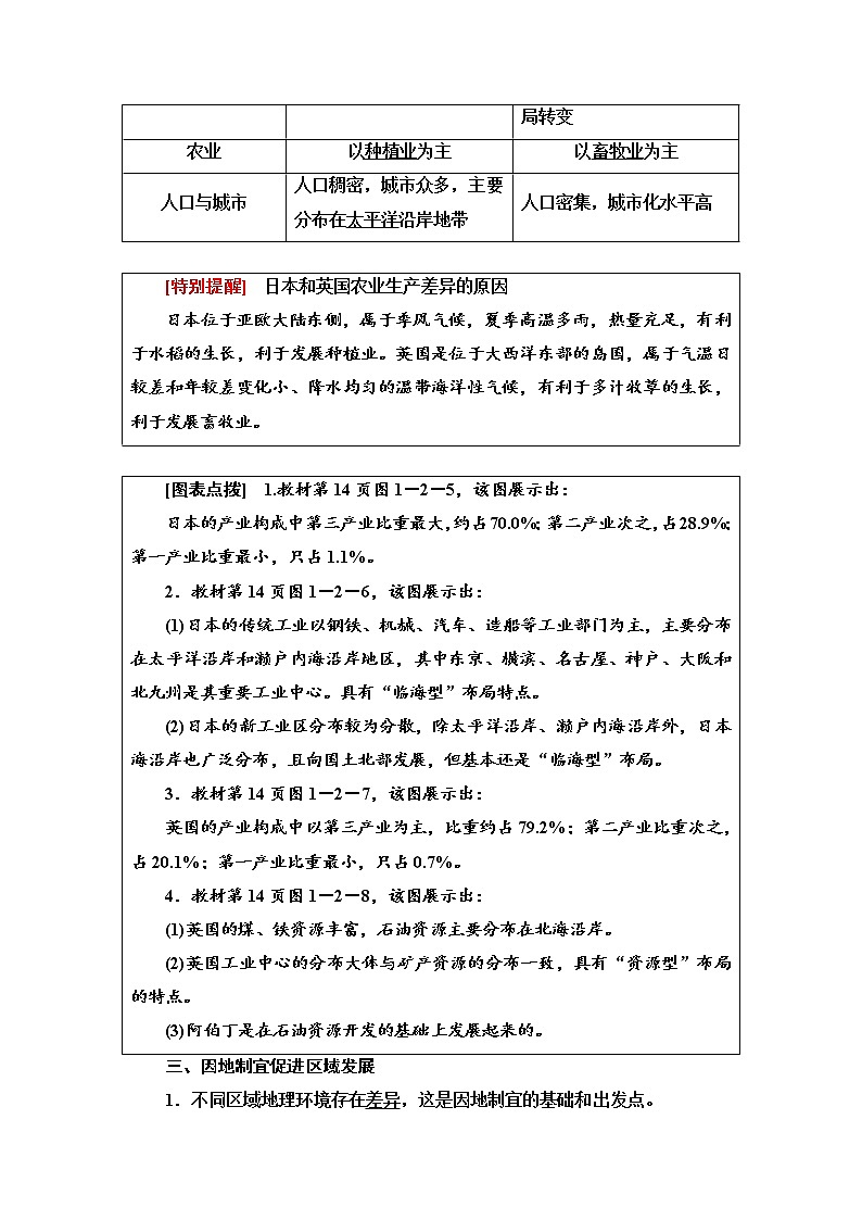 第1单元 第2节　比较区域发展的异同 学案-鲁教版（2019）选择性必修二高中地理03