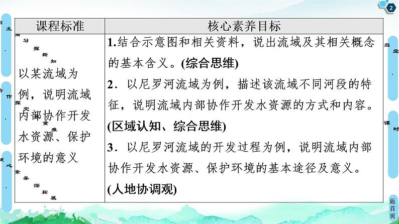 第4单元 第2节　流域内部的协作发展  ——以尼罗河流域为例 课件-鲁教版（2019）选择性必修二高中地理02