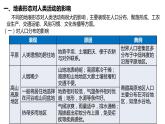2.3  地形與人類活動 課件-魯教版（2019）選擇性必修一地理