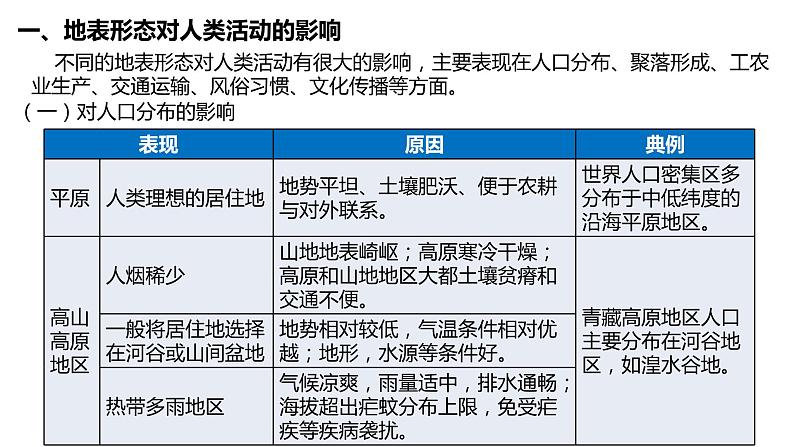 2.3  地形与人类活动 课件-鲁教版（2019）选择性必修一地理03