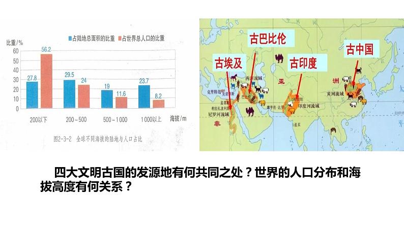 2.3  地形与人类活动 课件-鲁教版（2019）选择性必修一地理04