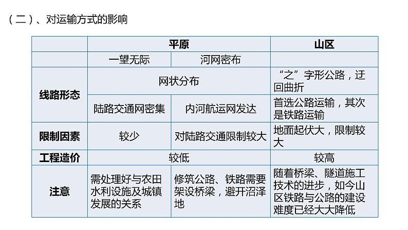 2.3  地形与人类活动 课件-鲁教版（2019）选择性必修一地理07