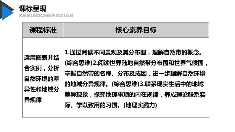 5.1 自然环境的差异性 课件-鲁教版（2019）选择性必修一地理（共31页）02