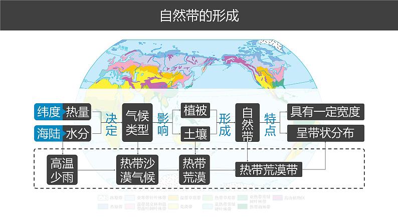 5.1 自然环境的差异性 课件-鲁教版（2019）选择性必修一地理（共31页）04